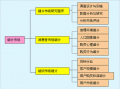 公司市场分析包括哪些方面 公司市场细分图模板