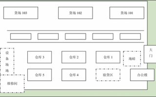  仓库库位标识模板「仓库库位图图例」