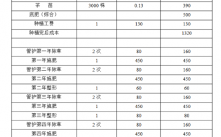 收茶计量表模板,收茶要注意什么 