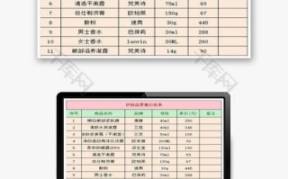 增加商品免费模板怎么写-增加商品免费模板