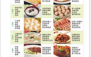 营养食谱搭配模板,营养食谱设计图 