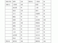 捐款捐物表格模板,捐款明细表格式 