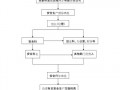 安全管理的具体内容有哪些-安全管理的模板