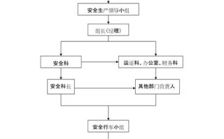 安全管理的具体内容有哪些-安全管理的模板