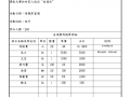 大学活动经费表格模板怎么做-大学活动经费表格模板