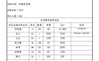 大学活动经费表格模板怎么做-大学活动经费表格模板