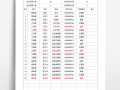 参加会议人员统计表格-参会统计表模板