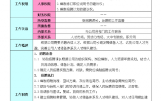 发布人事专员招聘模板的简单介绍