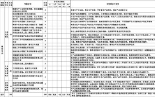  质检员业绩模板「质检员业绩怎么写」