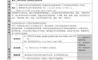 大学商务英语教案模板（大学商务英语教案模板下载）