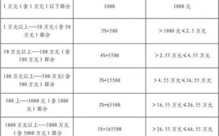 案件咨询律师 案件咨询收费标准模板