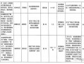 三张清单内容模板,三张清单内容模板怎么做 