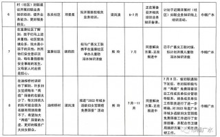 三张清单内容模板,三张清单内容模板怎么做 