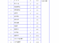 工程增量表格模板_工程量增量的报告