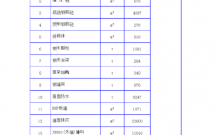 工程增量表格模板_工程量增量的报告