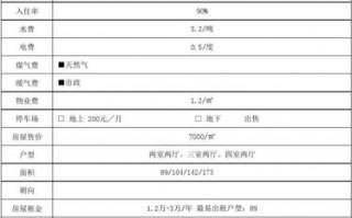 小区居民调查表模板_居住小区调查