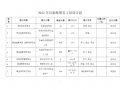 后勤人员培训计划模板_后勤人员管理培训方案