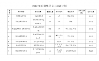 后勤人员培训计划模板_后勤人员管理培训方案