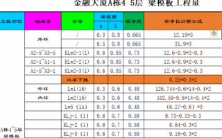 二次结构模板工程量（二次结构模板怎么算）