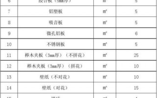  装修材料损耗率表模板「装修材料损耗率是多少」