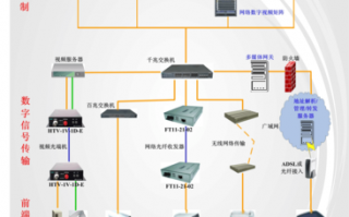 公司监控方案模板,公司监控方案模板下载 