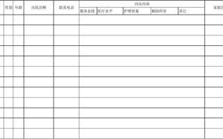 护士回访语言大全-护士回访登记表模板