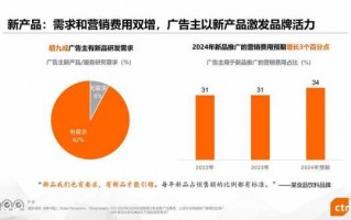 广告调查分析报告ppt-广告市场调查分析ppt模板