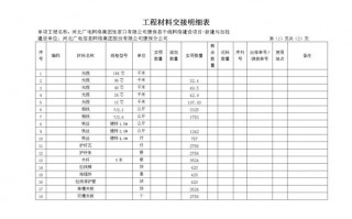 原材料统计表模板_原材料汇总表