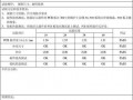 主板电流检验报告模板