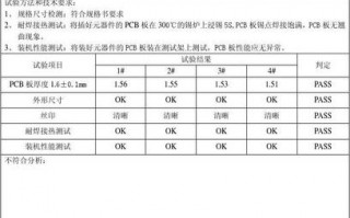 主板电流检验报告模板