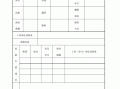 出国工作简历模板,出国打工简历怎么填写 