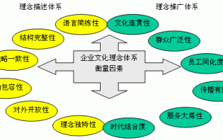  文化对标模板「文化对等」