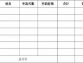 伙食补助记账本模板_伙食补助表格怎么做