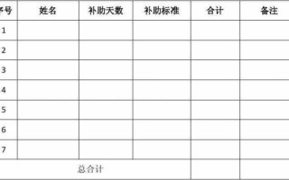 伙食补助记账本模板_伙食补助表格怎么做