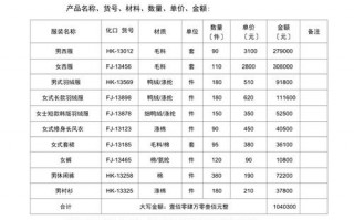 服装原材料采购合同-服装原料购销合同模板