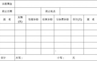 出差费用补贴申请模板,出差补贴项目 