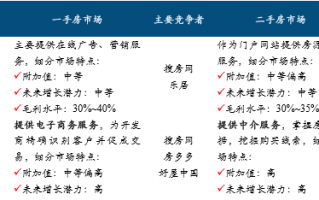 什么叫房产渠道销售 房产渠道成交信息模板