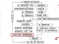  模板按照施工方法分为「模板按施工方法分类不包括」