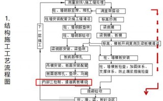  模板按照施工方法分为「模板按施工方法分类不包括」