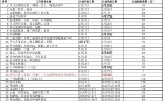 年度项目工作计划模板图片 年度项目工作计划模板