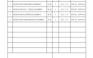 政府部门移交清单模板