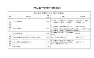  物流主管考评模板「物流主管考评模板图片」