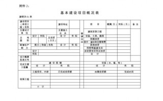 项目建设内容模板-建设项目模板