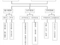  课程体系方案模板「课程体系方案模板图片」