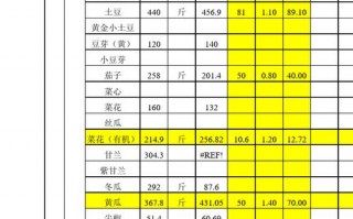 购进原材料计入什么科目-购进原材料模板