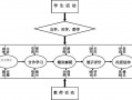 教学流程框架模板下载软件-教学流程框架模板下载