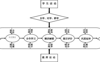 教学流程框架模板下载软件-教学流程框架模板下载