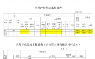 成本核算报告模板,成本核算报告模板范文 