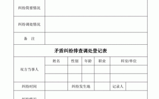 矛盾纠纷调解记录模板 矛盾调解记录表模板