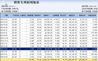 毛利润率计算公式表格-毛利润模板